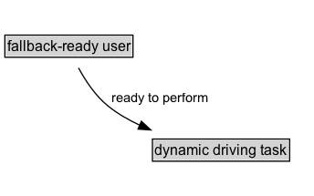 fallback-ready user Diagram